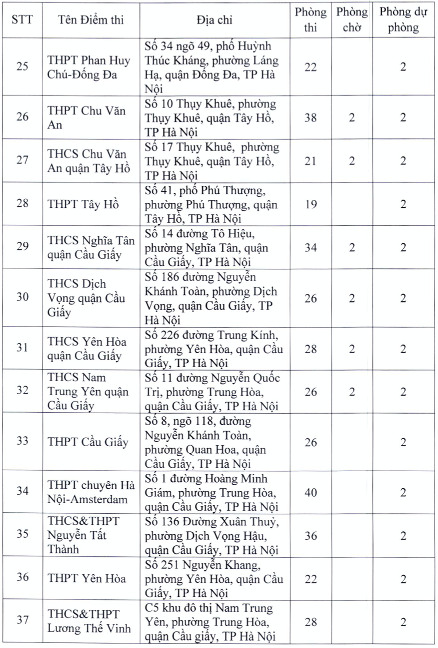 danh sach 181 diem thi tot nghiep thpt nam 2022 tai ha noi 3 danh sach 181 diem thi tot nghiep thpt nam 2022 tai ha noi 3