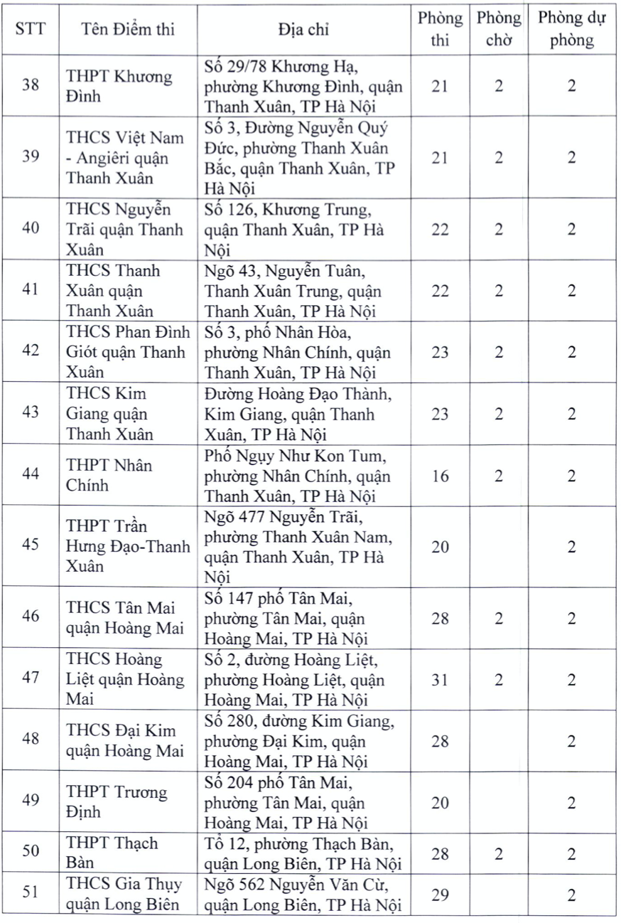 danh sach 181 diem thi tot nghiep thpt nam 2022 tai ha noi 4 danh sach 181 diem thi tot nghiep thpt nam 2022 tai ha noi 4