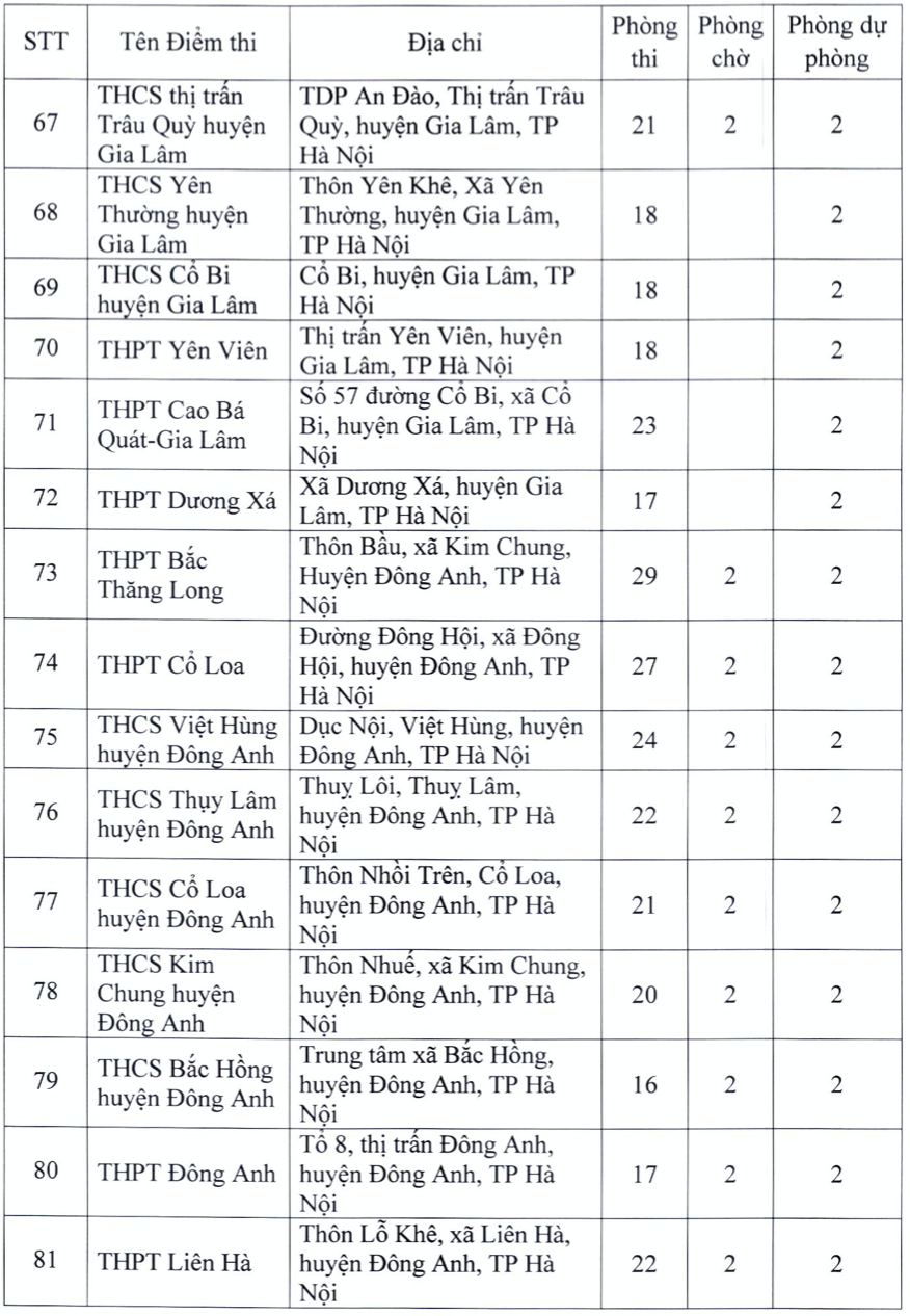 danh sach 181 diem thi tot nghiep thpt nam 2022 tai ha noi 6 danh sach 181 diem thi tot nghiep thpt nam 2022 tai ha noi 6