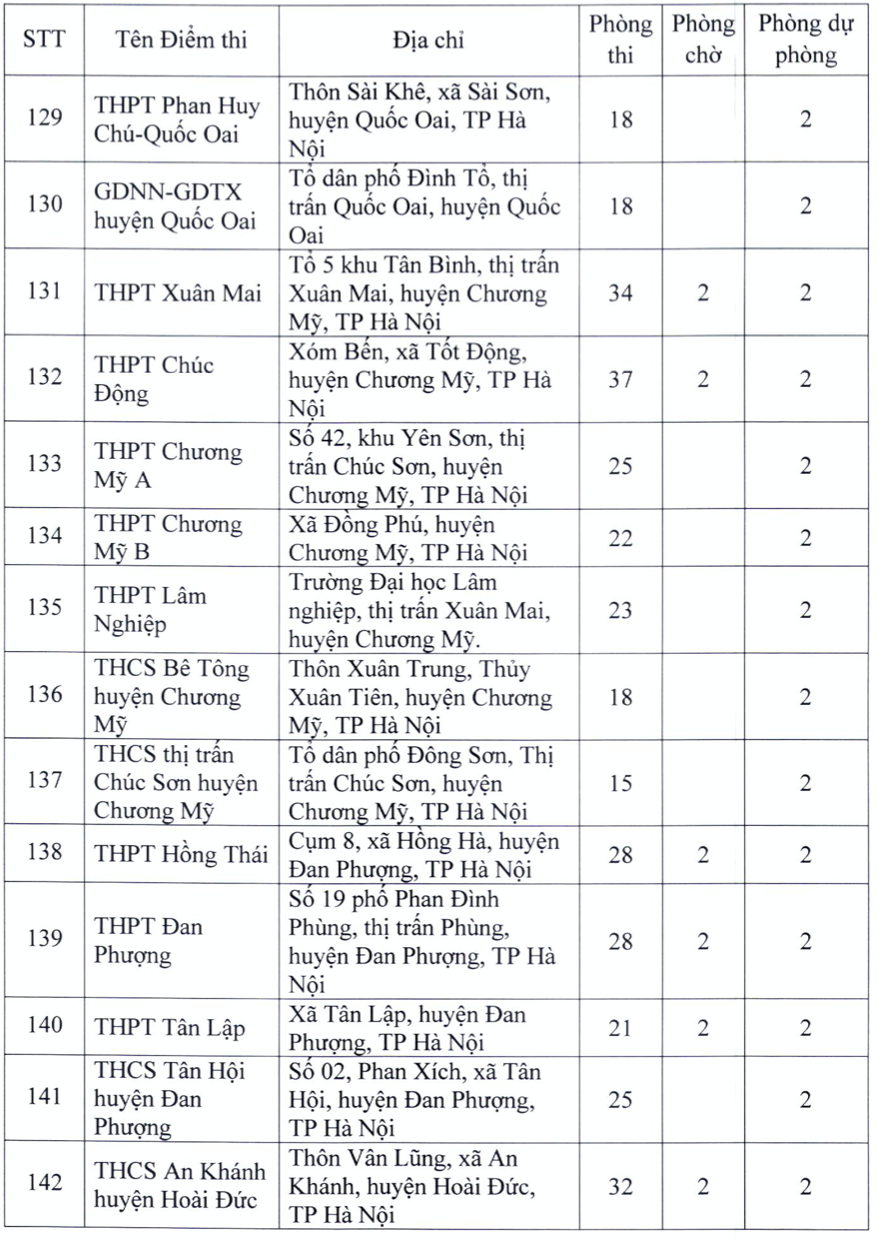 danh sach 181 diem thi tot nghiep thpt nam 2022 tai ha noi 9 1 danh sach 181 diem thi tot nghiep thpt nam 2022 tai ha noi 9 1