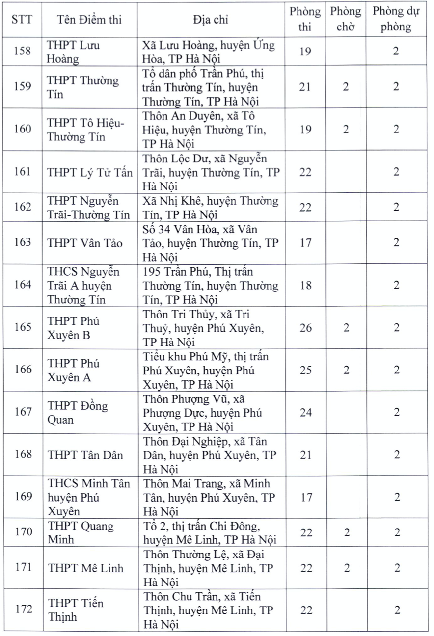 danh sach 181 diem thi tot nghiep thpt nam 2022 tai ha noi 9 3 danh sach 181 diem thi tot nghiep thpt nam 2022 tai ha noi 9 3