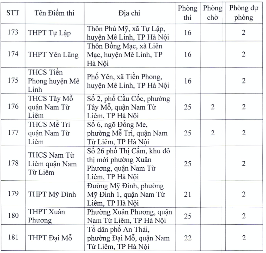 danh sach 181 diem thi tot nghiep thpt nam 2022 tai ha noi 9 4 danh sach 181 diem thi tot nghiep thpt nam 2022 tai ha noi 9 4