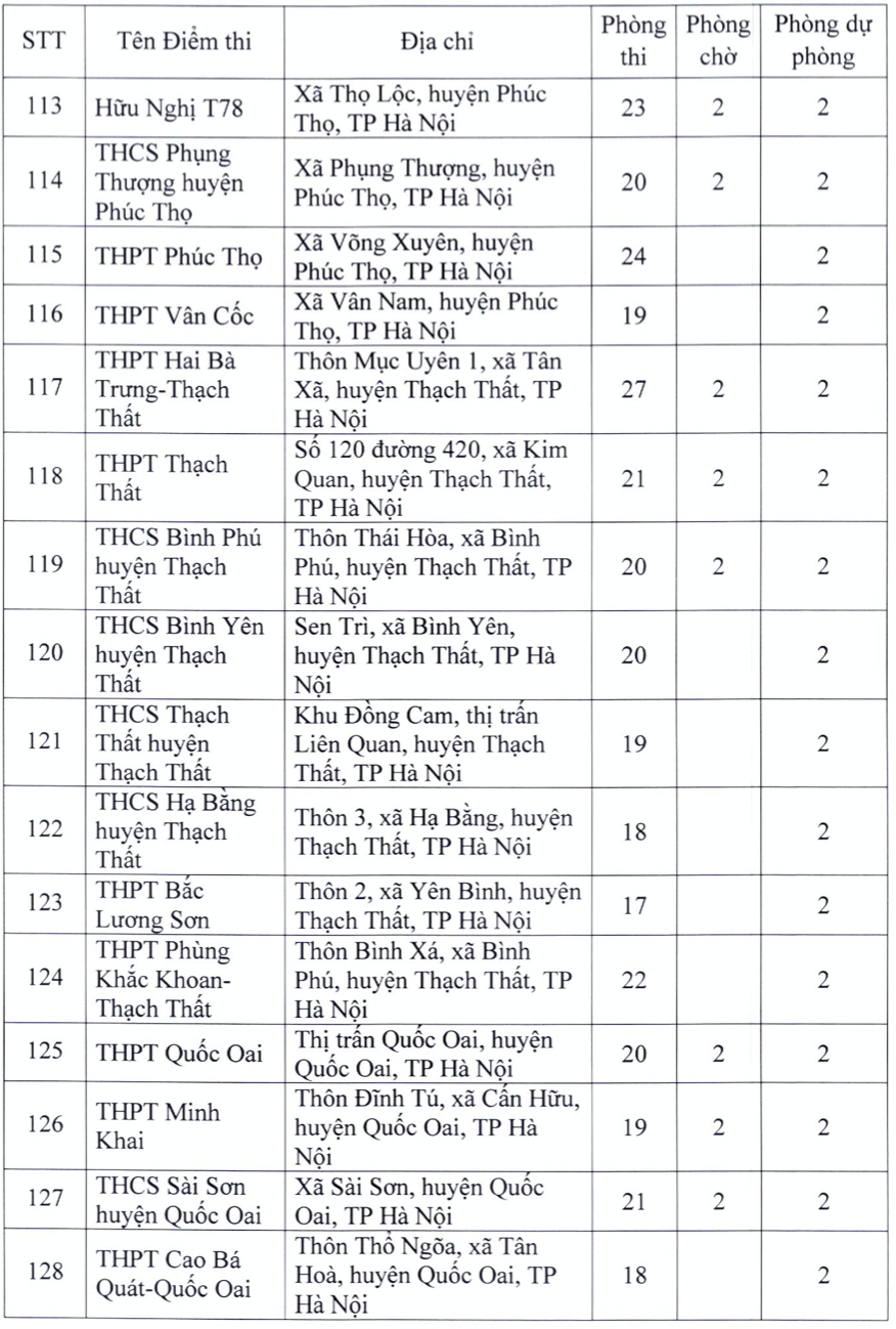 danh sach 181 diem thi tot nghiep thpt nam 2022 tai ha noi 9 danh sach 181 diem thi tot nghiep thpt nam 2022 tai ha noi 9
