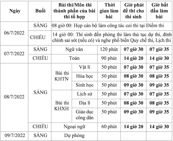 dap an goi y mon khoa hoc xa hoi lich su dia ly gdcd ma de 301 tot nghiep thpt 2022 1 dap an goi y mon khoa hoc xa hoi lich su dia ly gdcd ma de 301 tot nghiep thpt 2022 1