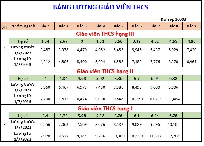 bang luong giao vien ap dung tu ngay 1 7 2023 4
