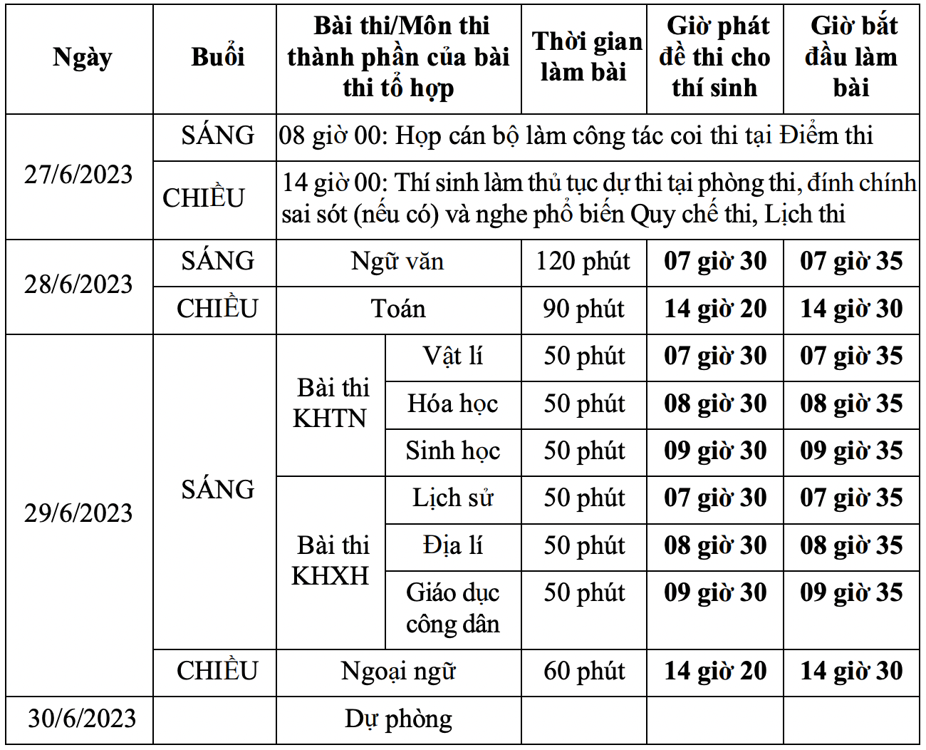 tuyen sinh dai hoc 2023 thi sinh khong duoc quen moc thoi gian nao