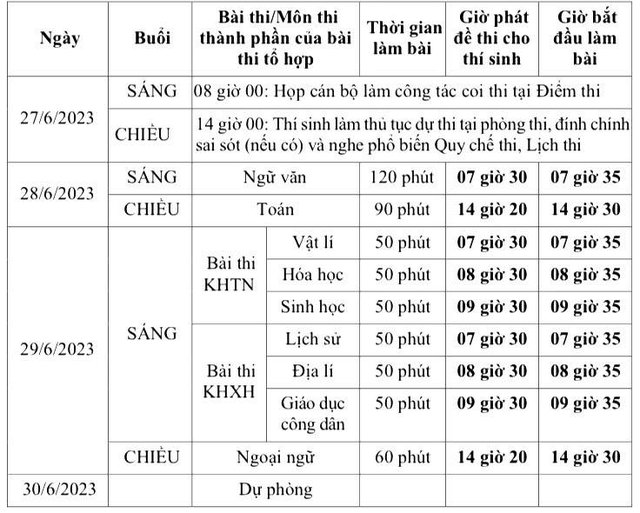thi sinh duoc mang gi vao phong thi tot nghiep thpt nam 2023 thi sinh duoc mang gi vao phong thi tot nghiep thpt nam 2023