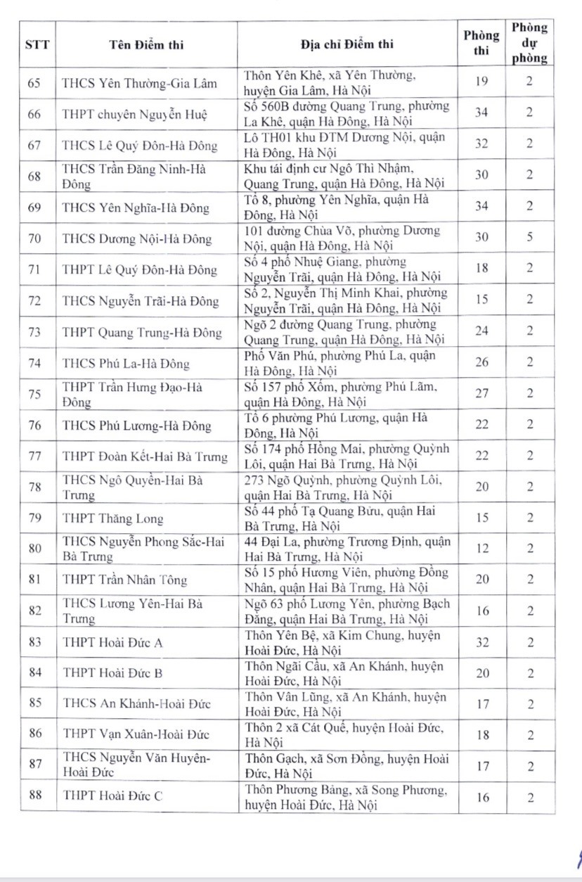tuyen sinh vao lop 10 tai ha noi danh sach 201 diem thi 4 tuyen sinh vao lop 10 tai ha noi danh sach 201 diem thi 4