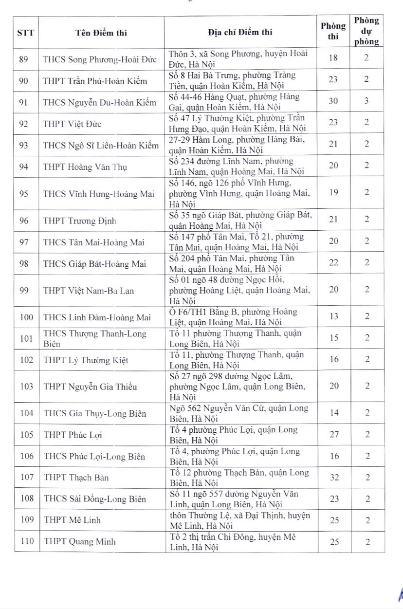 tuyen sinh vao lop 10 tai ha noi danh sach 201 diem thi 5 tuyen sinh vao lop 10 tai ha noi danh sach 201 diem thi 5