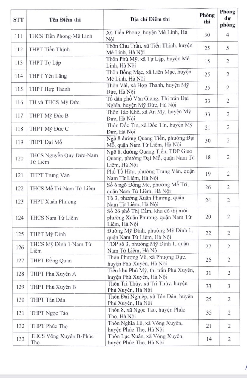 tuyen sinh vao lop 10 tai ha noi danh sach 201 diem thi 6 tuyen sinh vao lop 10 tai ha noi danh sach 201 diem thi 6