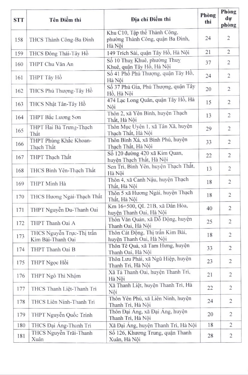 tuyen sinh vao lop 10 tai ha noi danh sach 201 diem thi 8 tuyen sinh vao lop 10 tai ha noi danh sach 201 diem thi 8