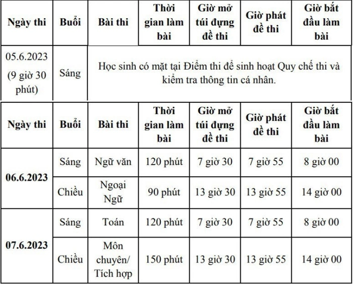 thi lop 10 tphcm thi lop 10 tphcm
