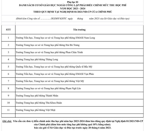 11 truong hoc o tp hcm bi tuyt coi vi tang hoc phi vuot quy dinh 11 truong hoc o tp hcm bi tuyt coi vi tang hoc phi vuot quy dinh