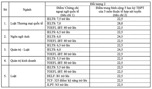 truong dh luat tp hcm cong bo diem chuan xet tuyen som 1 truong dh luat tp hcm cong bo diem chuan xet tuyen som 1