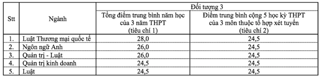 truong dh luat tp hcm cong bo diem chuan xet tuyen som 2 truong dh luat tp hcm cong bo diem chuan xet tuyen som 2