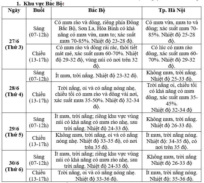 ky thi tot nghiep thpt 2023 thoi tiet cac vung ra sao 1 ky thi tot nghiep thpt 2023 thoi tiet cac vung ra sao 1