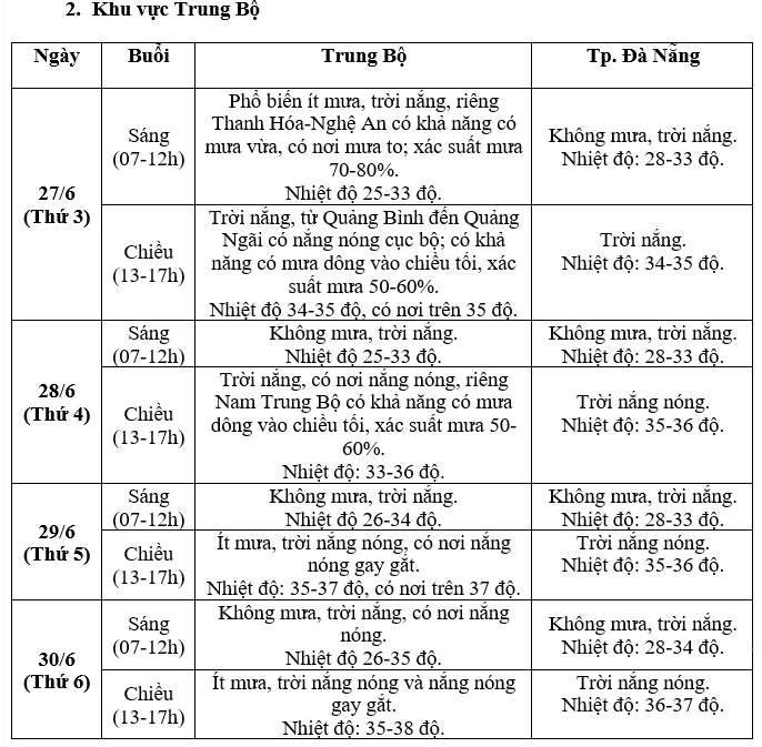 ky thi tot nghiep thpt 2023 thoi tiet cac vung ra sao 2 ky thi tot nghiep thpt 2023 thoi tiet cac vung ra sao 2