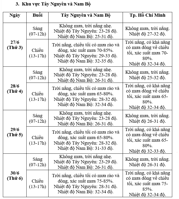 ky thi tot nghiep thpt 2023 thoi tiet cac vung ra sao 3 ky thi tot nghiep thpt 2023 thoi tiet cac vung ra sao 3