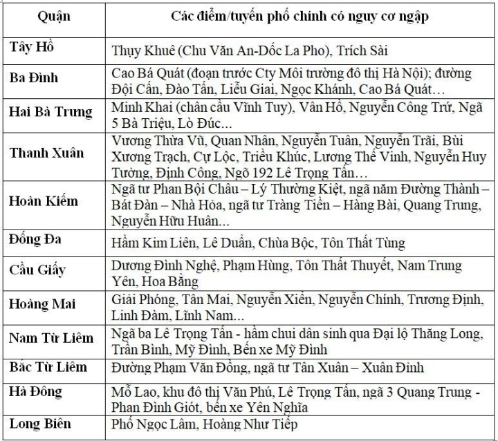 toan canh duong pho ha noi tac nghen nhieu gio nguoi dan chat vat di chuyen trong mua o 0 8 toan canh duong pho ha noi tac nghen nhieu gio nguoi dan chat vat di chuyen trong mua o 0 8