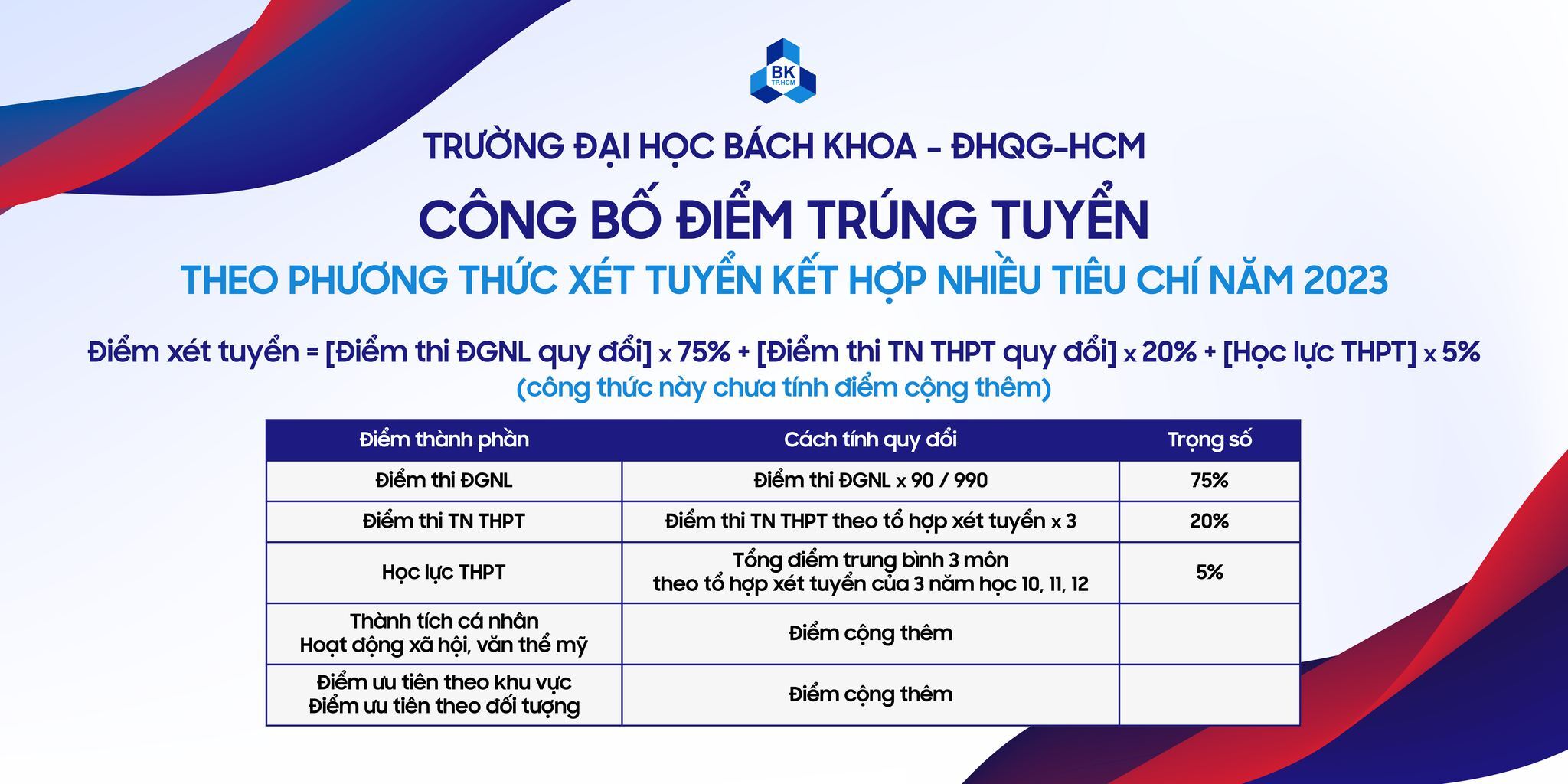 diem chuan dai hoc bach khoa tp hcm cao nhat gan 80 diem cach tinh diem chuan ra sao 1 diem chuan dai hoc bach khoa tp hcm cao nhat gan 80 diem cach tinh diem chuan ra sao 1