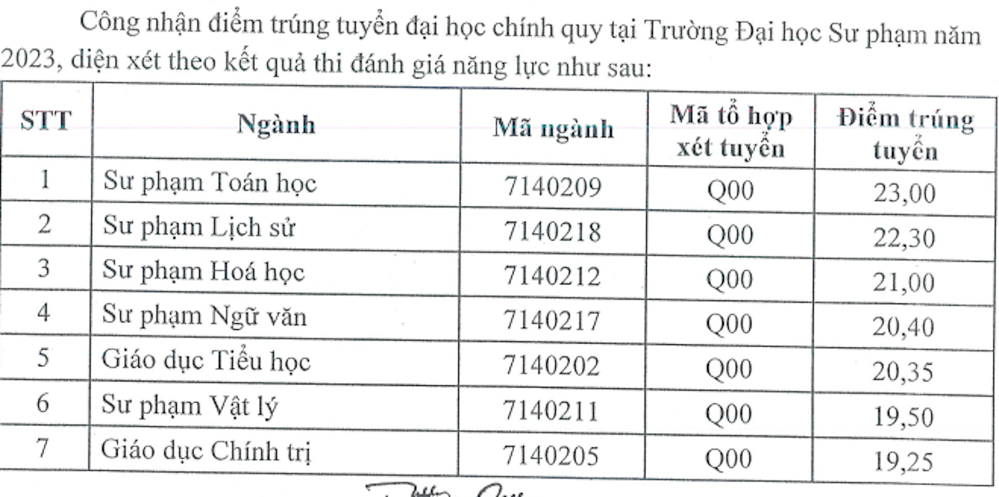 diem chuan dai hoc su pham thai nguyen 2023 cao nhat gan 29 diem 2 diem chuan dai hoc su pham thai nguyen 2023 cao nhat gan 29 diem 2