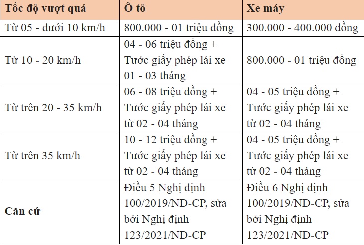 muc xu phat giao thong 2023 cach tra cuu vi pham giao thong moi nhat 3 muc xu phat giao thong 2023 cach tra cuu vi pham giao thong moi nhat 3