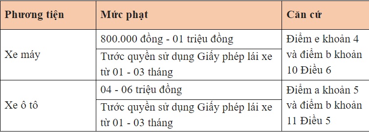 muc xu phat giao thong 2023 cach tra cuu vi pham giao thong moi nhat 4 muc xu phat giao thong 2023 cach tra cuu vi pham giao thong moi nhat 4