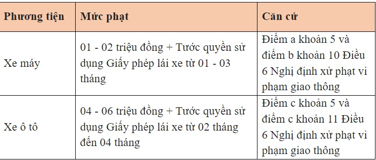 muc xu phat giao thong 2023 cach tra cuu vi pham giao thong moi nhat 5 muc xu phat giao thong 2023 cach tra cuu vi pham giao thong moi nhat 5