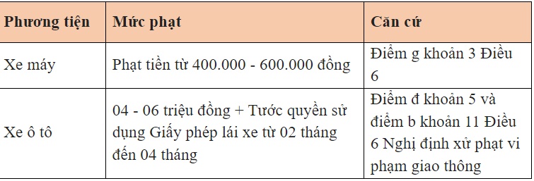muc xu phat giao thong 2023 cach tra cuu vi pham giao thong moi nhat 6 muc xu phat giao thong 2023 cach tra cuu vi pham giao thong moi nhat 6