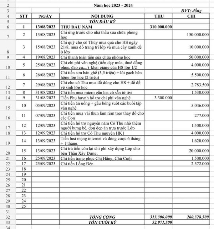 mot lop hoc tai tp hcm thu hon 310 trieu dong phu huynh soc khi thay khoan chi nho them nguoi bung be mot lop hoc tai tp hcm thu hon 310 trieu dong phu huynh soc khi thay khoan chi nho them nguoi bung be