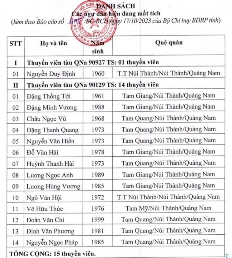 vu chim tau ca quang nam 15 nguoi gap nan 2 ngu dan duoc cuu da tu vong 2 vu chim tau ca quang nam 15 nguoi gap nan 2 ngu dan duoc cuu da tu vong 2