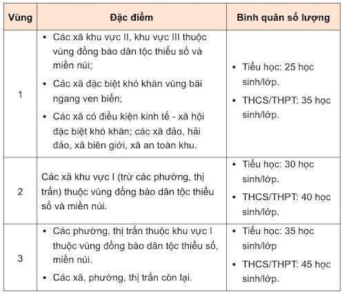 tu thang 12 2023 dinh muc bien che giao vien duoc quy dinh ra sao tu thang 12 2023 dinh muc bien che giao vien duoc quy dinh ra sao