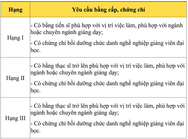 giang vien dai hoc cao dang phai so huu bang cap chung chi gi 1 giang vien dai hoc cao dang phai so huu bang cap chung chi gi 1