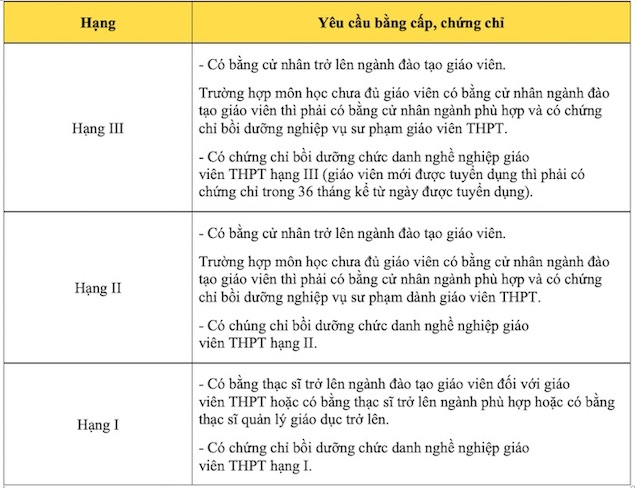 giang vien dai hoc cao dang phai so huu bang cap chung chi gi 2 giang vien dai hoc cao dang phai so huu bang cap chung chi gi 2