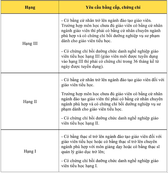 giang vien dai hoc cao dang phai so huu bang cap chung chi gi 4 giang vien dai hoc cao dang phai so huu bang cap chung chi gi 4