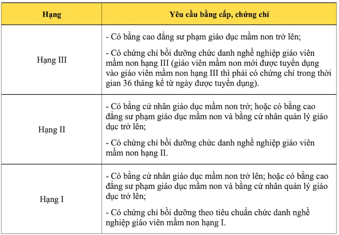 giang vien dai hoc cao dang phai so huu bang cap chung chi gi 5 giang vien dai hoc cao dang phai so huu bang cap chung chi gi 5