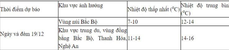dot khong khi lanh dang tang cuong co cuong do manh ra sao 1 dot khong khi lanh dang tang cuong co cuong do manh ra sao 1