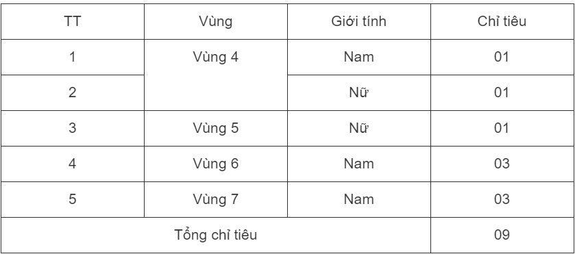 truong dai hoc canh sat nhan dan bat ngo tuyen sinh bo sung dai hoc chinh quy nam 2023 1