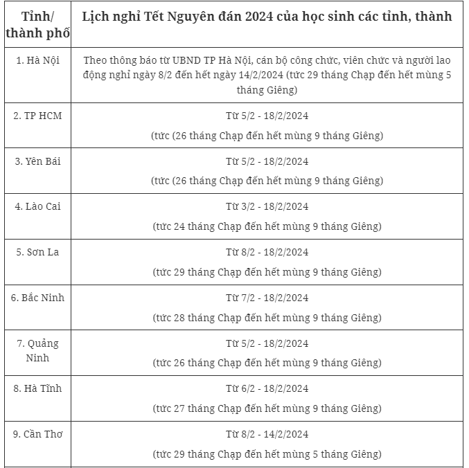 lich nghi tet nguyen dan giap thin 2024 hoc sinh tp hcm duoc nghi bao nhieu ngay 1 lich nghi tet nguyen dan giap thin 2024 hoc sinh tp hcm duoc nghi bao nhieu ngay 1
