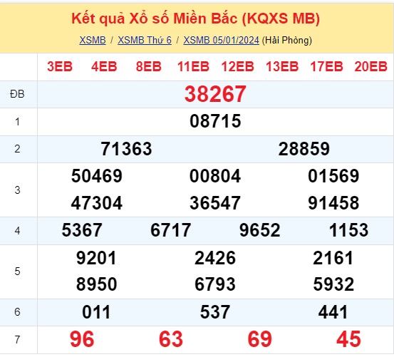 ket qua xo so mien bac hom nay 5 1 2024 1 p ket qua xo so mien bac hom nay 5 1 2024 1 p