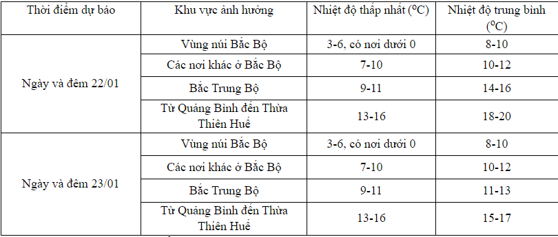 ha noi troi ret cam cam phu huynh xem du bao thoi tiet o dau de cho con nghi hoc ha noi troi ret cam cam phu huynh xem du bao thoi tiet o dau de cho con nghi hoc