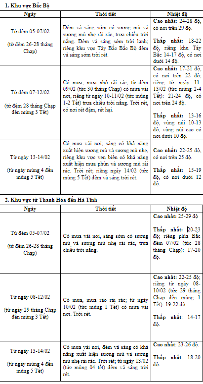 mien bac chuan bi don khong khi lanh 30 tet ha noi ret dam 1