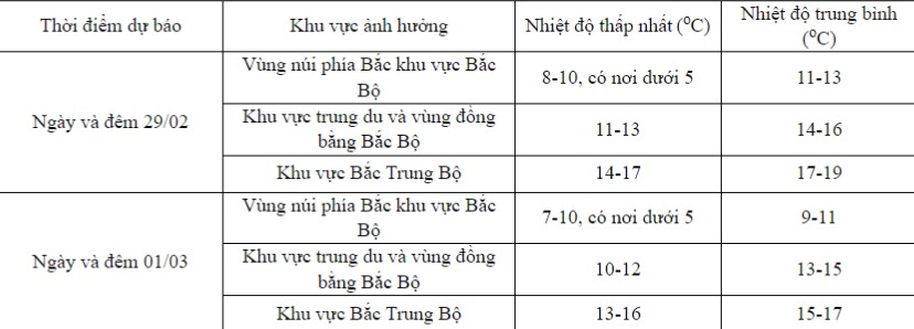 ret dam ret hai o mien bac keo dai den khi nao 2 ret dam ret hai o mien bac keo dai den khi nao 2