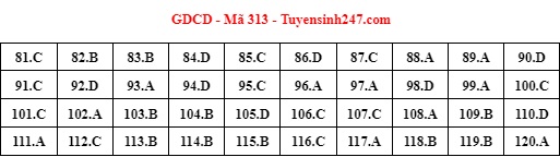 dap an goi y de thi mon khoa hoc xa hoi lich su dia ly gdcd ma de 313 tot nghiep thpt 2023 moi nhat chinh xac nhat dap an goi y de thi mon khoa hoc xa hoi lich su dia ly gdcd ma de 313 tot nghiep thpt 2023 moi nhat chinh xac nhat