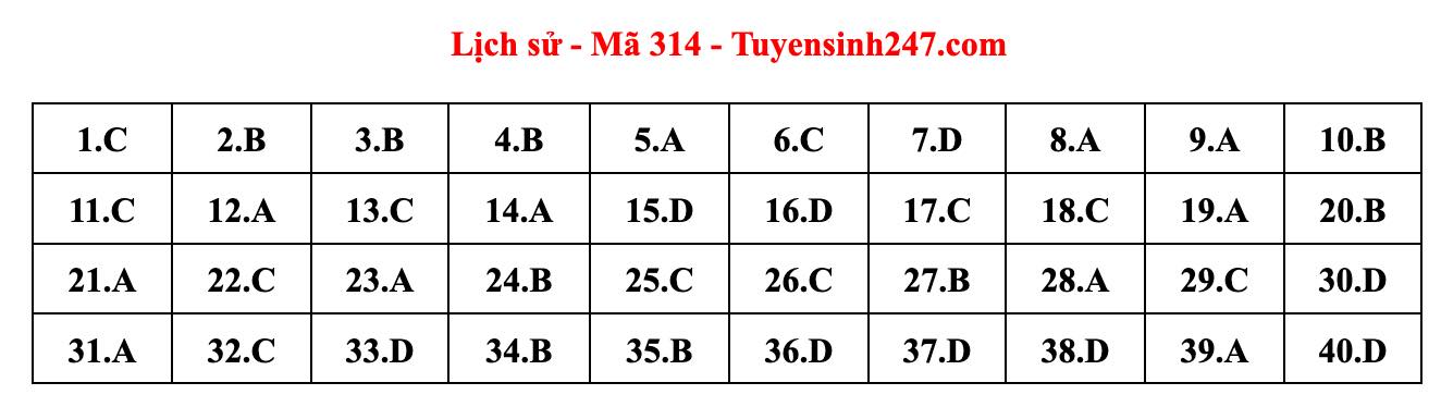 dap an goi y de thi mon khoa hoc xa hoi lich su dia ly gdcd ma de 314 tot nghiep thpt 2023 moi nhat chinh xac nhat 5 dap an goi y de thi mon khoa hoc xa hoi lich su dia ly gdcd ma de 314 tot nghiep thpt 2023 moi nhat chinh xac nhat 5