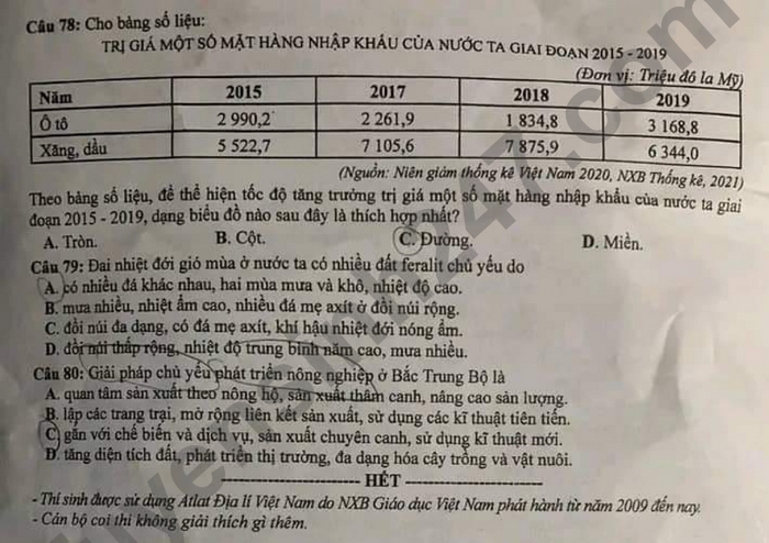 dap an goi y de thi mon khoa hoc xa hoi lich su dia ly gdcd ma de 314 tot nghiep thpt 2023 moi nhat chinh xac nhat4 dap an goi y de thi mon khoa hoc xa hoi lich su dia ly gdcd ma de 314 tot nghiep thpt 2023 moi nhat chinh xac nhat4