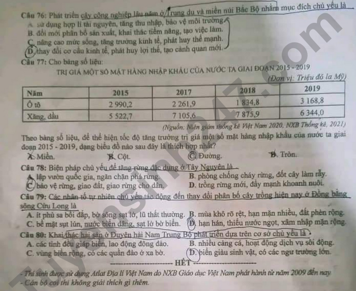 dap an goi y de thi mon khoa hoc xa hoi lich su dia ly gdcd ma de 315 tot nghiep thpt 2023 moi nhat chinh xac nhat4 dap an goi y de thi mon khoa hoc xa hoi lich su dia ly gdcd ma de 315 tot nghiep thpt 2023 moi nhat chinh xac nhat4