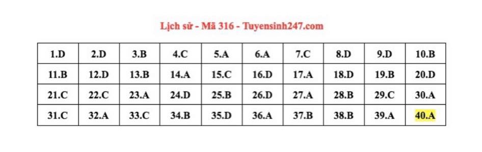 dap an goi y de thi mon khoa hoc xa hoi lich su dia ly gdcd ma de 316 tot nghiep thpt 2023 moi nhat chinh xac nhat3 dap an goi y de thi mon khoa hoc xa hoi lich su dia ly gdcd ma de 316 tot nghiep thpt 2023 moi nhat chinh xac nhat3