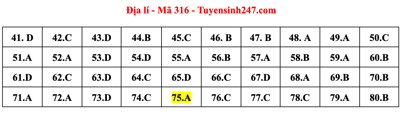 dap an goi y de thi mon khoa hoc xa hoi lich su dia ly gdcd ma de 316 tot nghiep thpt 2023 moi nhat chinh xac nhat9 dap an goi y de thi mon khoa hoc xa hoi lich su dia ly gdcd ma de 316 tot nghiep thpt 2023 moi nhat chinh xac nhat9