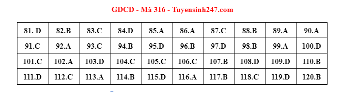 dap an goi y de thi mon khoa hoc xa hoi lich su dia ly gdcd ma de 316 tot nghiep thpt 2023 moi nhat chinh xac nhate dap an goi y de thi mon khoa hoc xa hoi lich su dia ly gdcd ma de 316 tot nghiep thpt 2023 moi nhat chinh xac nhate
